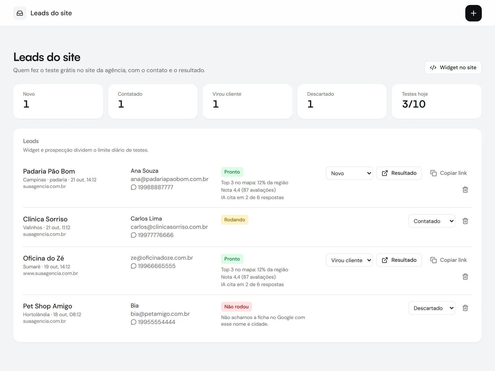 Leads do site com o contato, a etapa e o resultado de cada teste