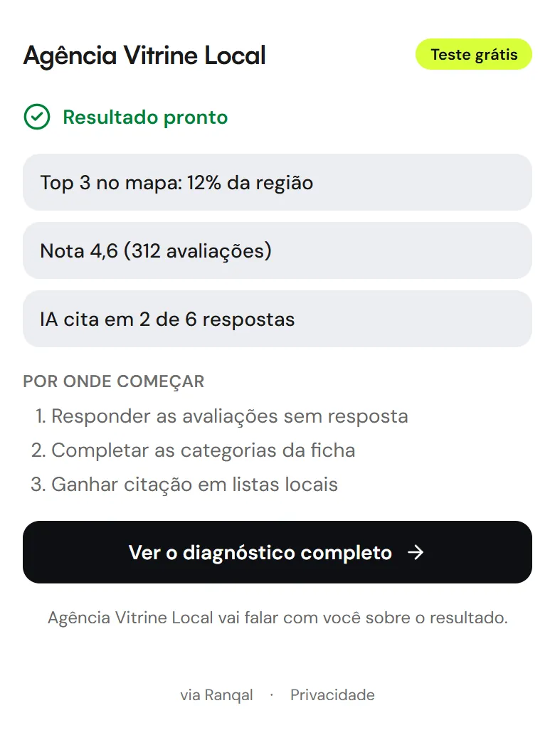 Resultado do teste no widget, no celular: top 3 no mapa, nota e citação em IA, com as 3 ações por onde começar